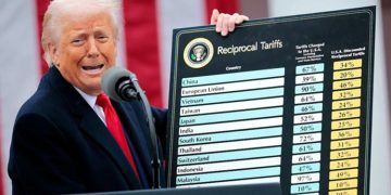 Trump imposes 10% tariff on all countries in response to Supreme Court ruling