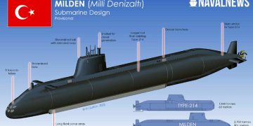 Turkey's new revolution in the world of warfare pilotless underwater drones