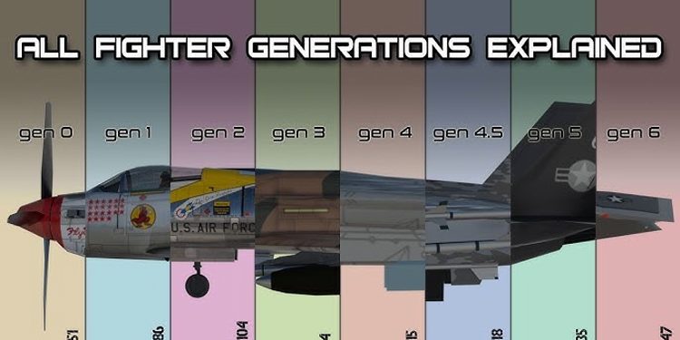 The story of generations of fighter jets