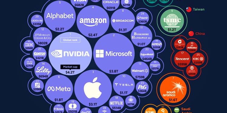 What are the 50 most valuable companies in the world