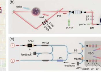 A new feat by Chinese scientists Quantum memories interconnected over a distance of 420 kilometers.