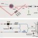 A new feat by Chinese scientists Quantum memories interconnected over a distance of 420 kilometers.